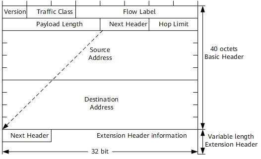 IPv6 Packet Header-en